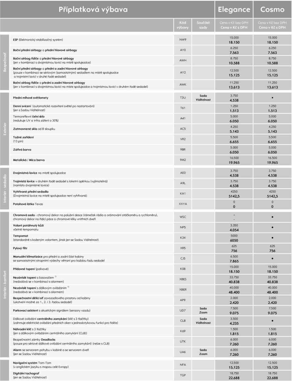 563 Boční airbag řidiče a přední hlavové airbagy (jen v kombinaci s dvojmístnou lavicí na místě spolujezdce) Boční přední airbagy a přední a zadní hlavové airbagy (pouze v kombinaci se sériovým