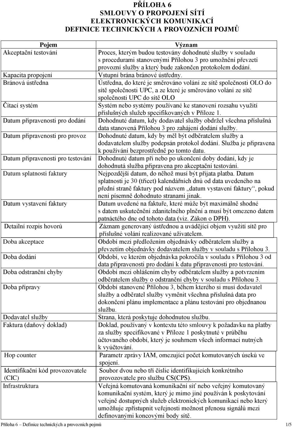 Infrastruktura PŘÍLOHA 6 SMLOUVY O PROPOJENÍ SÍTÍ ELEKTRONICKÝCH KOMUNIKACÍ DEFINICE TECHNICKÝCH A PROVOZNÍCH POJMŮ Význam Proces, kterým budou testovány dohodnuté v souladu s procedurami stanovenými