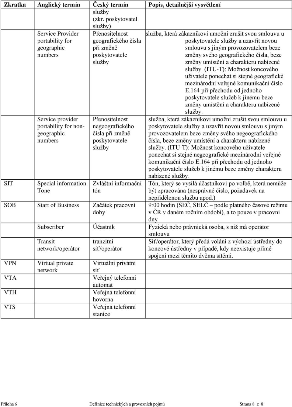 poskytovatele Přenositelnost negeografického čísla při změně poskytovatele Zvláštní informační tón SOB Start of Business Začátek pracovní doby VPN VTA VTH VTS služba, která zákazníkovi umožní zrušit