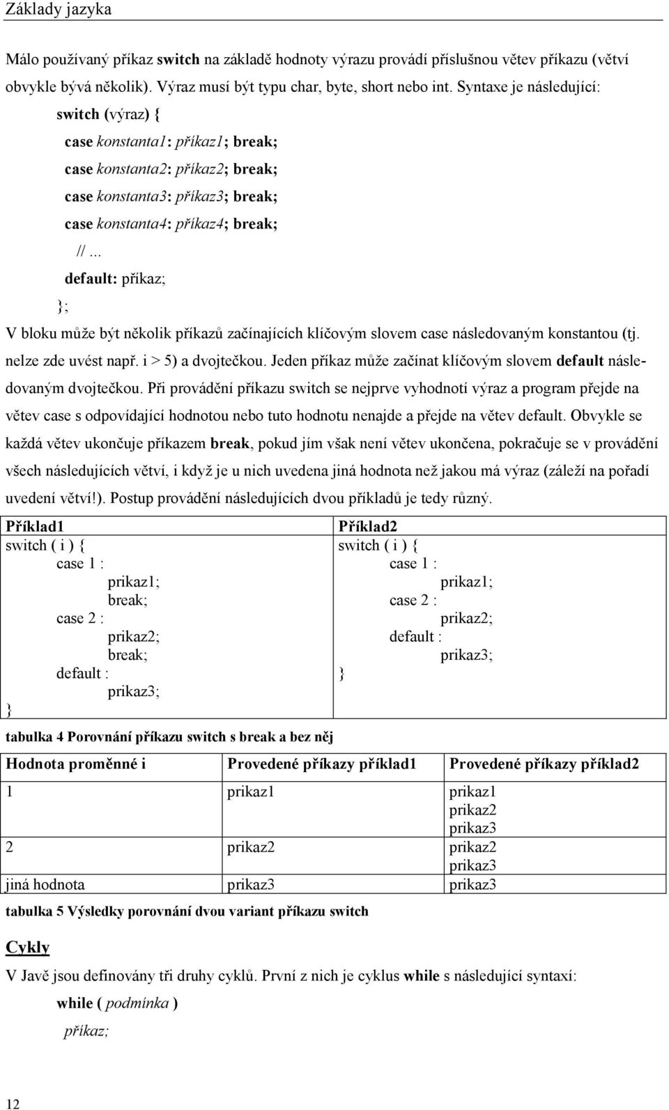 .. default: příkaz; ; V bloku může být několik příkazů začínajících klíčovým slovem case následovaným konstantou (tj. nelze zde uvést např. i > 5) a dvojtečkou.