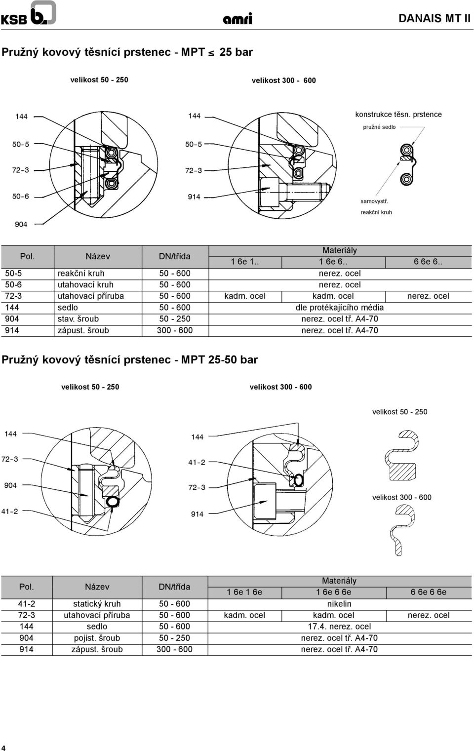 šroub 50-250 nerez. ocel tř. A4-70 914 zápust. šroub 300-00 nerez. ocel tř. A4-70 Pružný kovový těsnící prstenec - MPT 25-50 bar velikost 50-250 velikost 300-00 velikost 50-250 41--2 904 41--2 914 velikost 300-00 Pol.