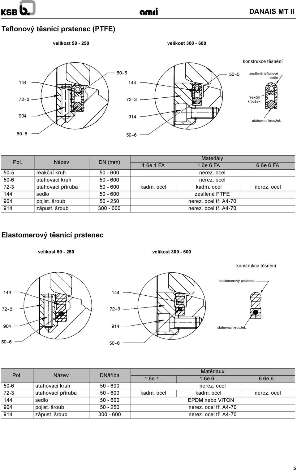 ocel sedlo 50-00 zesílené PTFE 904 pojist. šroub 50-250 nerez. ocel tř.