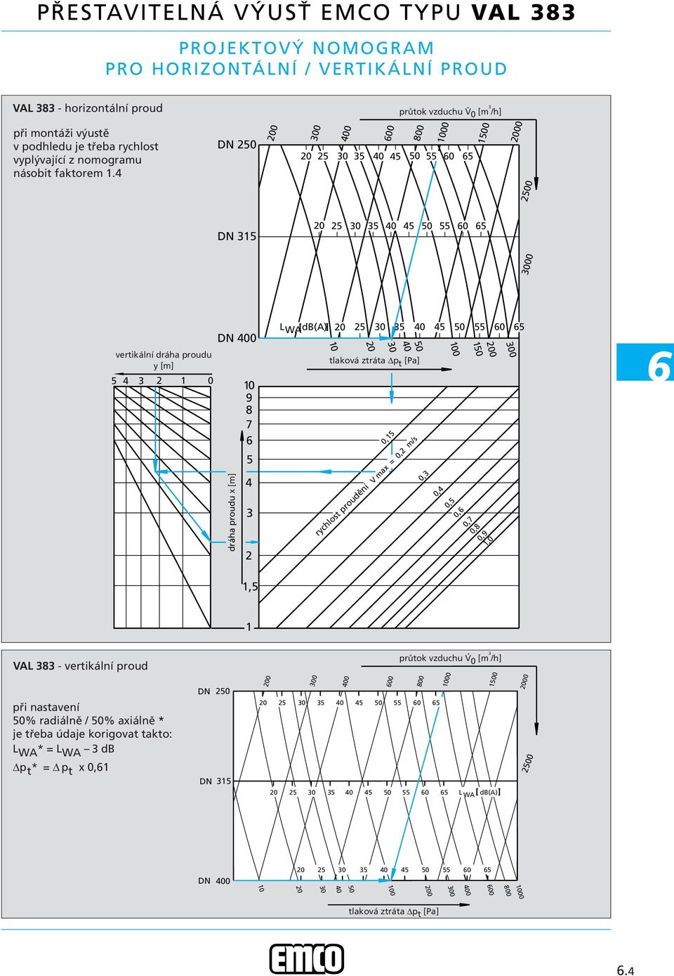 tlaková ztráta p t [Pa] rychlost proudění = V max 0, 0, m/s 0, 0, 0, 0 0, 0 0 0 0,7 0, 0,9,0 0 00 VAL - vertikální proud průtok vzduchu V 0 [m /h] při nastavení 0% radiálně / 0%