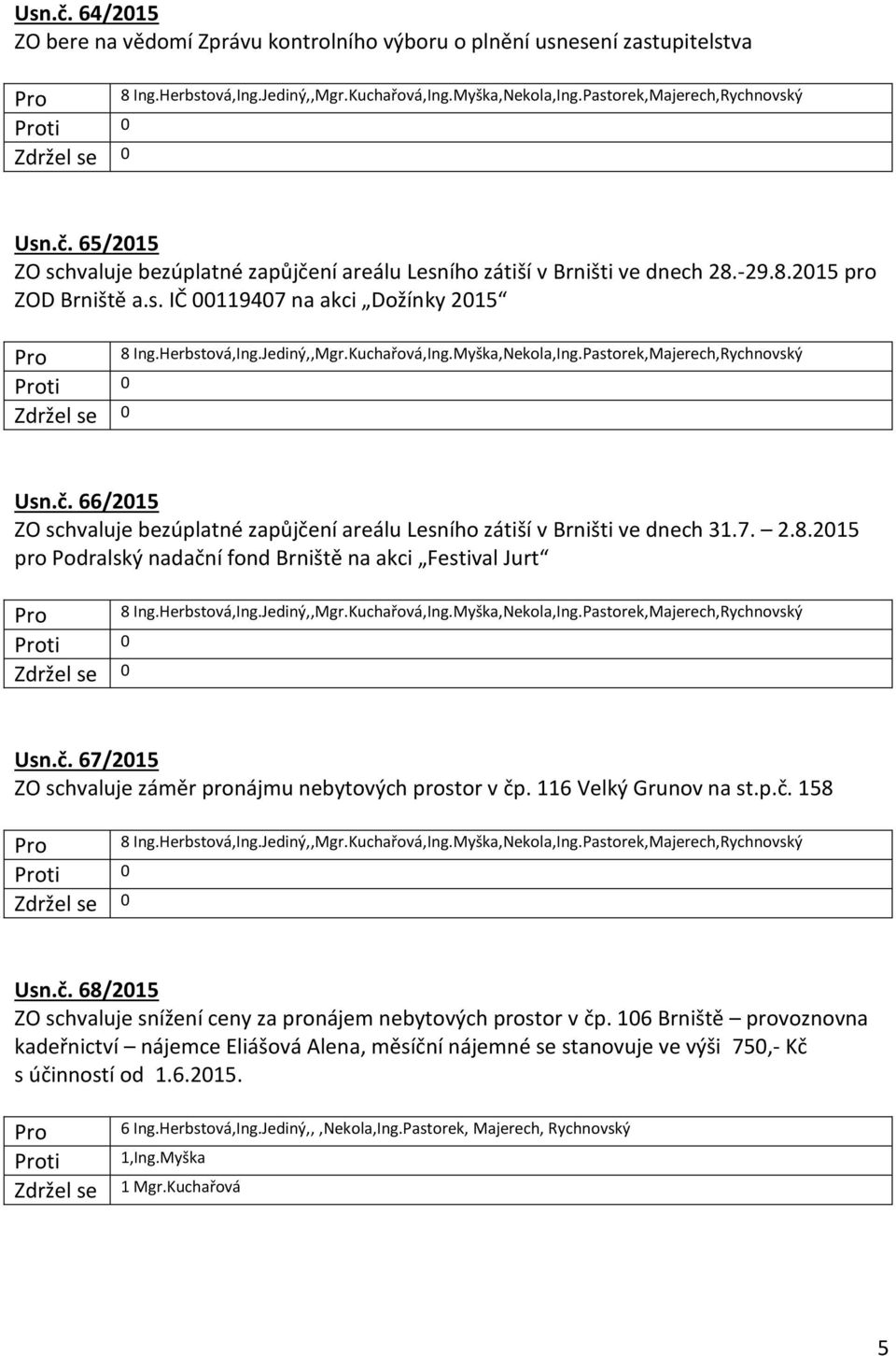 č. 67/2015 ZO schvaluje záměr pronájmu nebytových prostor v čp. 116 Velký Grunov na st.p.č. 158 Usn.č. 68/2015 ZO schvaluje snížení ceny za pronájem nebytových prostor v čp.