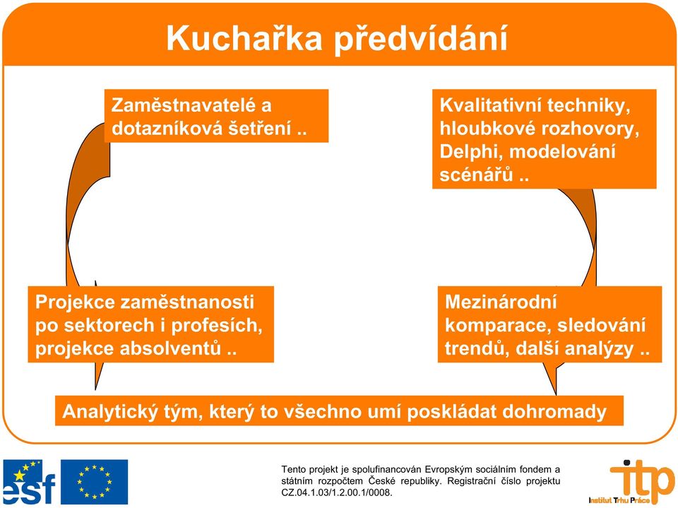 . Projekce zam stnanosti po sektorech i profesích, projekce absolvent.