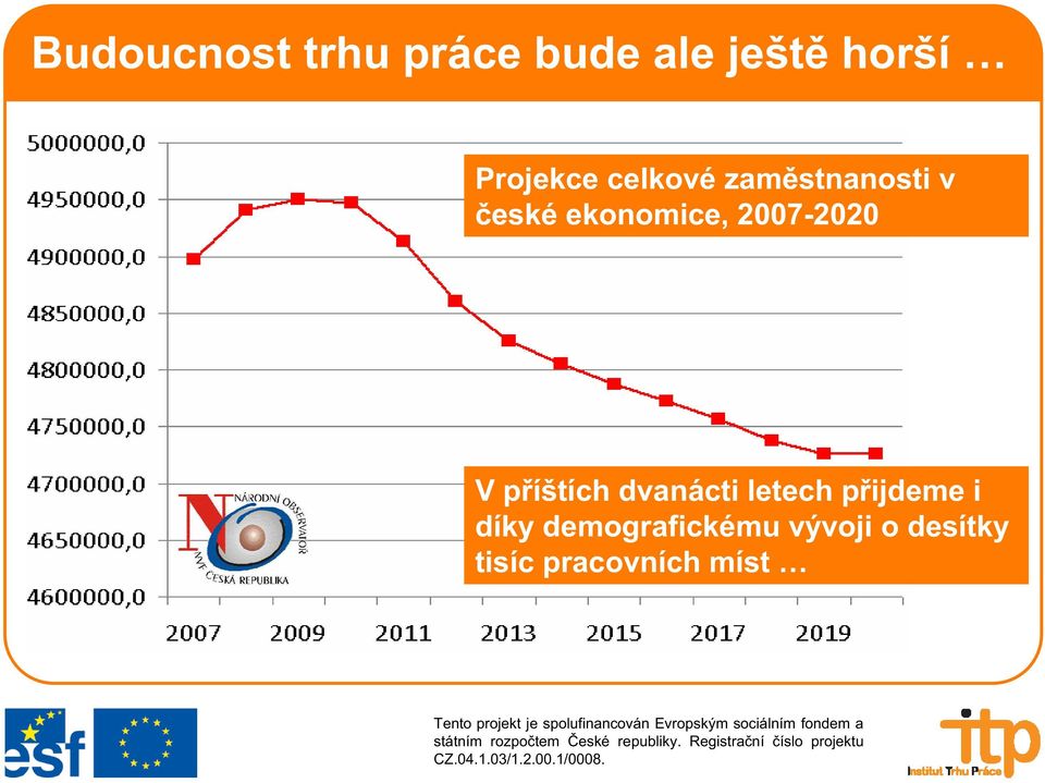 2007-2020 V p íštích dvanácti letech p ijdeme i