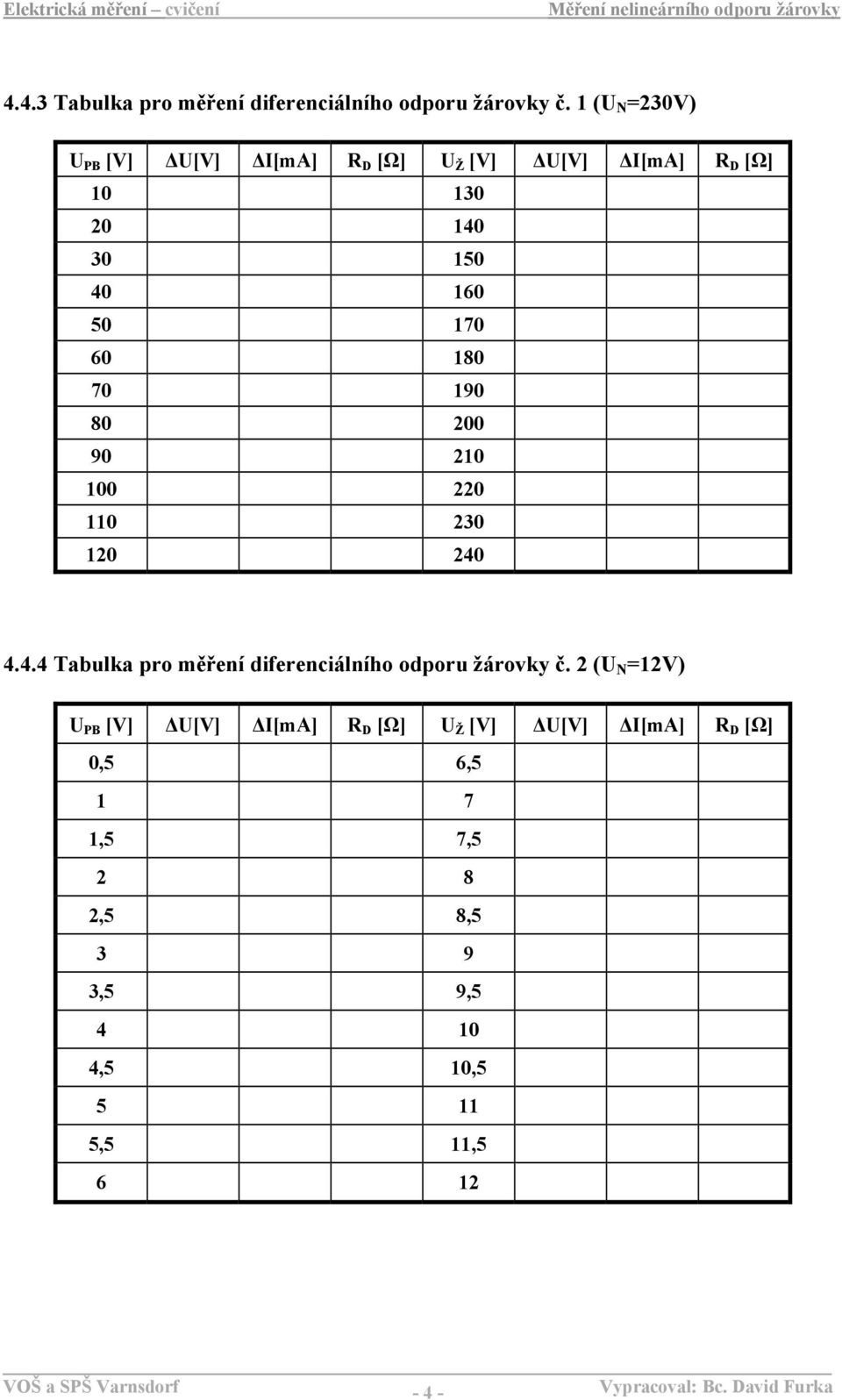 60 180 70 190 80 200 90 210 100 220 110 230 120 240 4.4.4 Tabulka pro měření diferenciálního odporu žárovky č.