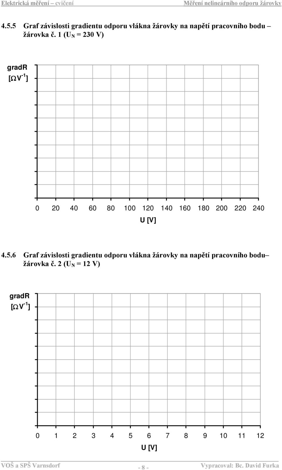 1 (U N = 230 V) 0 20 40 60 80 100 120 140 160 180 200 220 240 4.5.