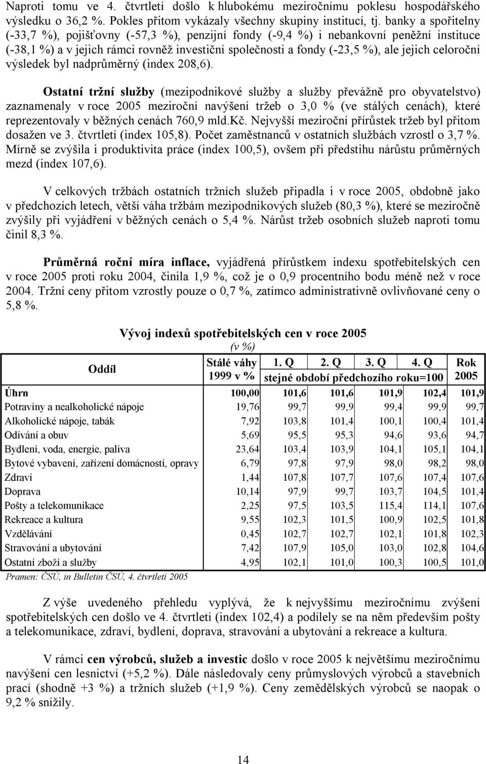 celoroční výsledek byl nadprůměrný (index 208,6).