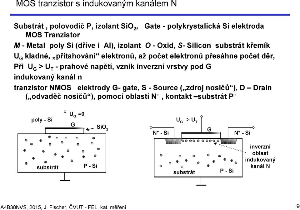 vrstvy pod G indukovaný kanál n tranzistor NMOS elektrody G- gate, S - Source ( zdroj nosičů ), D Drain ( odvaděč nosičů ), pomocí oblastí N +, kontakt substrát P +