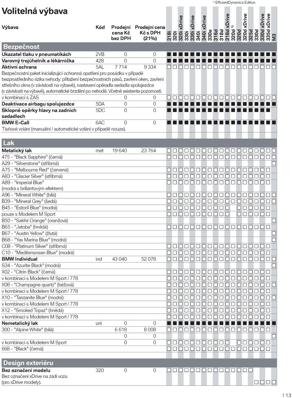 spolujezdce (v závislosti na výbavě), automatické brzdění po nehodě. Včetně asistenta pozornosti.