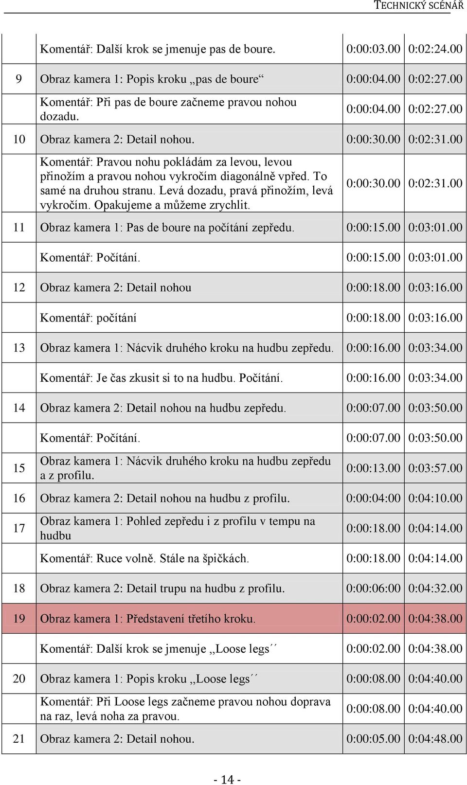 00 Komentář: Pravou nohu pokládám za levou, levou přinožím a pravou nohou vykročím diagonálně vpřed. To samé na druhou stranu. Levá dozadu, pravá přinožím, levá vykročím. Opakujeme a můžeme zrychlit.