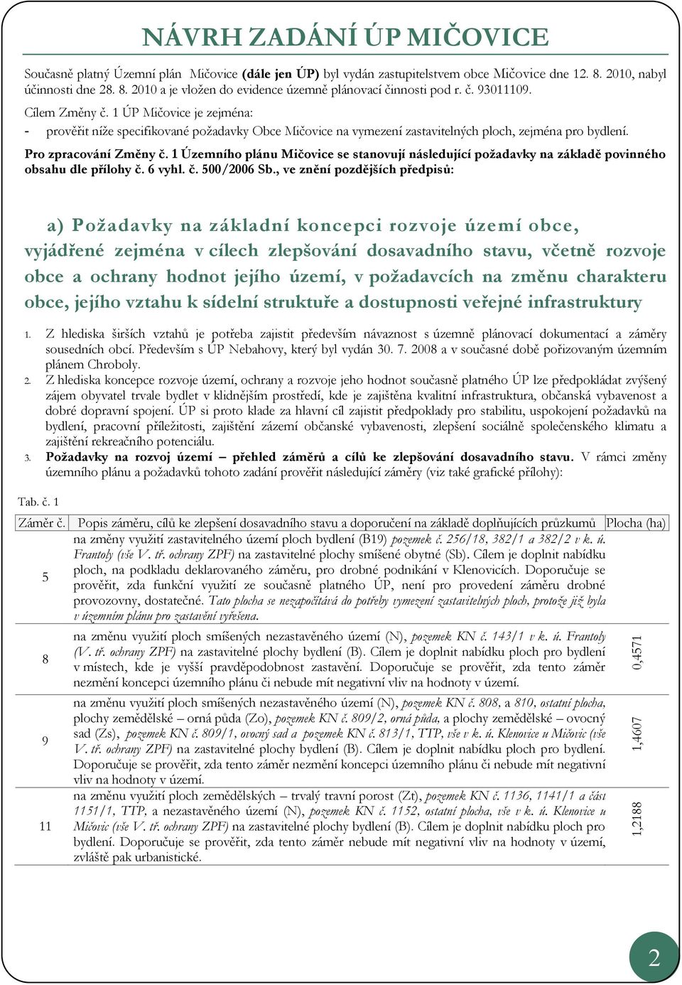 1 Územníh plánu Mičvice se stanvují následující pžadavky na základě pvinnéh bsahu dle přílhy č. 6 vyhl. č. 500/2006 Sb.
