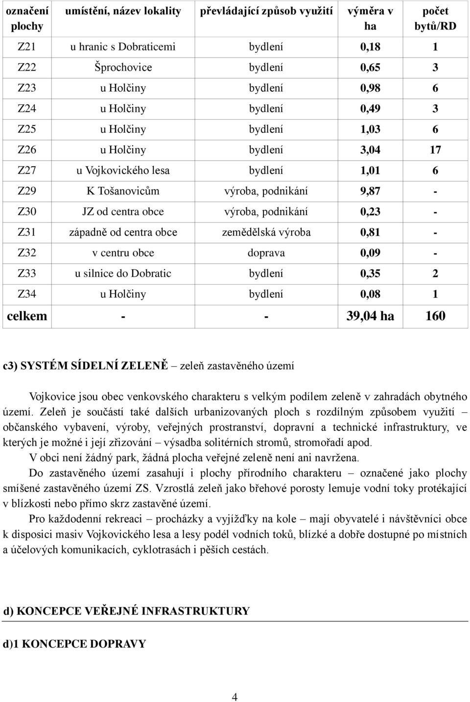 podnikání 0,23 - Z31 západně od centra obce zemědělská výroba 0,81 - Z32 v centru obce doprava 0,09 - Z33 u silnice do Dobratic bydlení 0,35 2 Z34 u Holčiny bydlení 0,08 1 celkem - - 39,04 ha 160 c3)