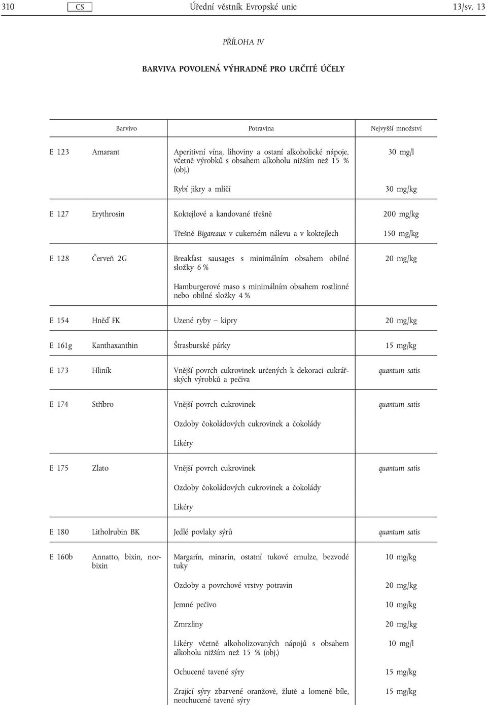 ) Rybí jikry a mlíčí 30 mg/l 30 mg/kg E 127 Erythrosin Koktejlové a kandované třešně 200 mg/kg Třešně Bigareaux v cukerném nálevu a v koktejlech 150 mg/kg E128 Červeň 2G Breakfast sausages s