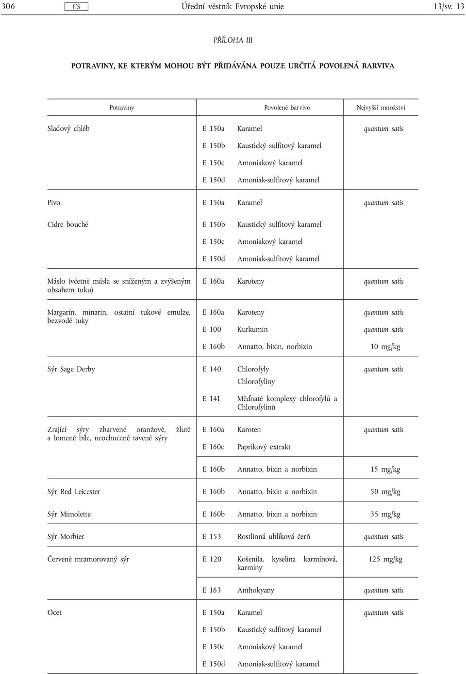 Amoniak-sulfitový karamel Máslo (včetně másla se sníženým a zvýšeným obsahem tuku) E 160a Karoteny quantum satis Margarín, minarin, ostatní tukové emulze, bezvodé tuky E 160a Karoteny quantum satis E