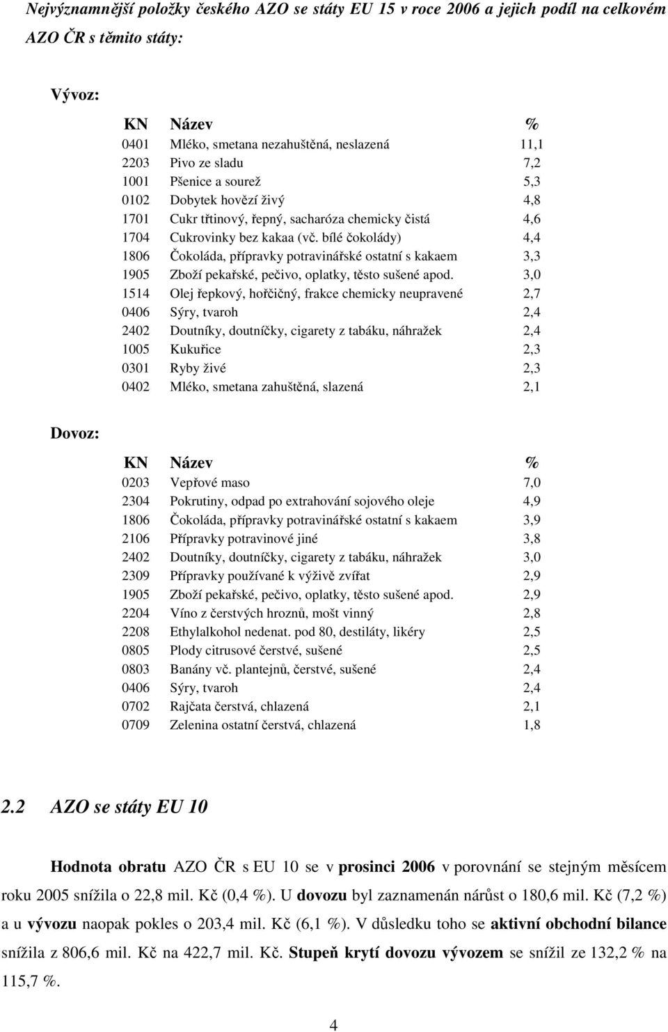 bílé čokolády) 4,4 1806 Čokoláda, přípravky potravinářské ostatní s kakaem 3,3 1905 Zboží pekařské, pečivo, oplatky, těsto sušené apod.