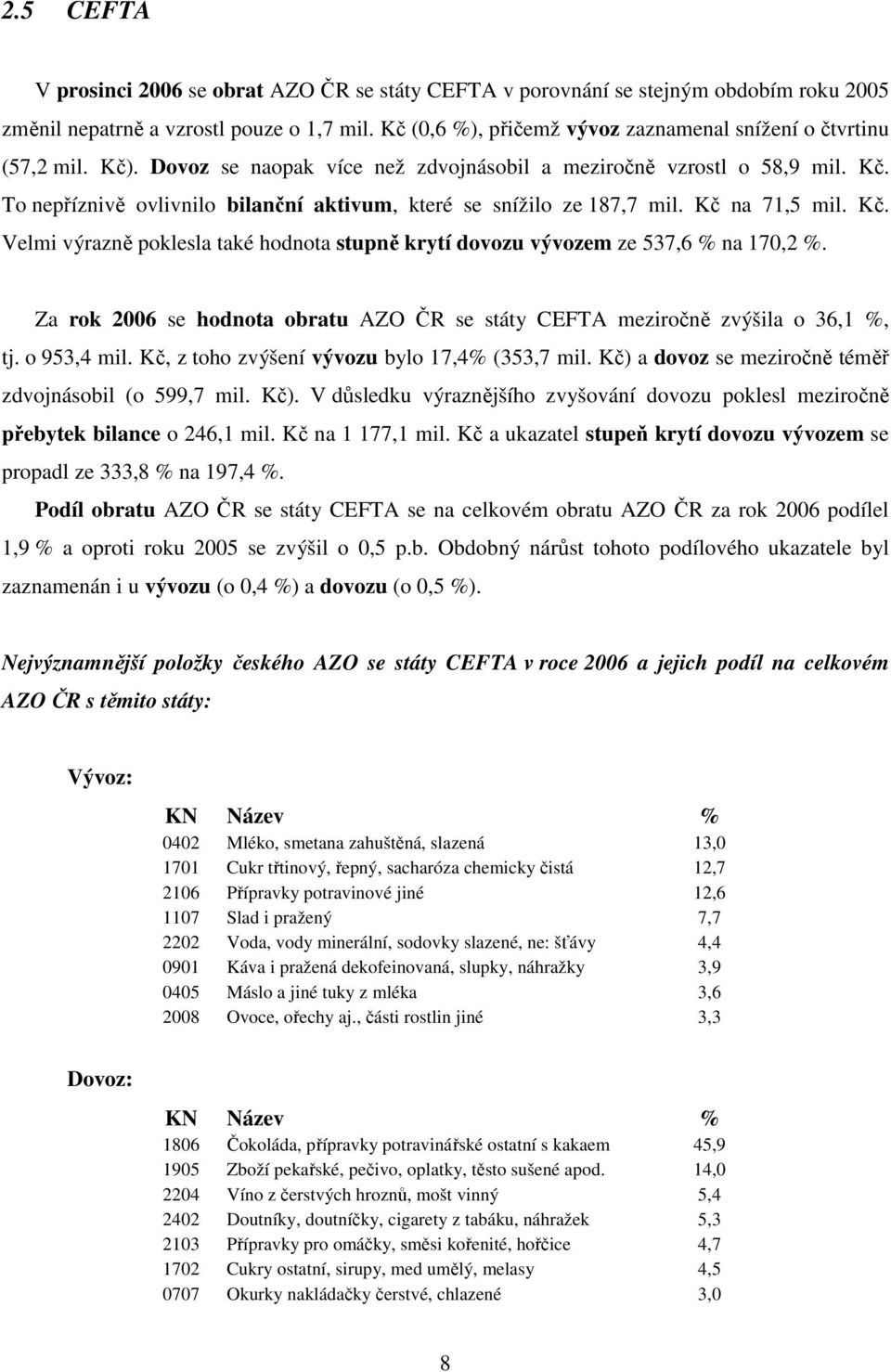 Kč na 71,5 mil. Kč. Velmi výrazně poklesla také hodnota stupně krytí dovozu vývozem ze 537,6 % na 170,2 %. Za rok 2006 se hodnota obratu AZO ČR se státy CEFTA meziročně zvýšila o 36,1 %, tj.