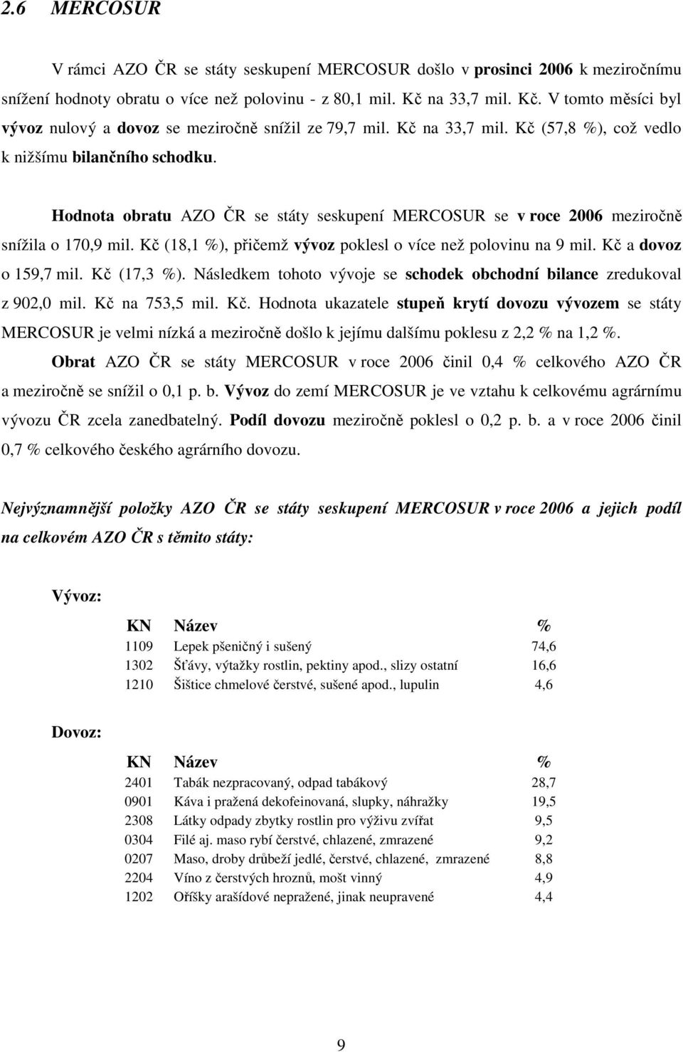 Hodnota obratu AZO ČR se státy seskupení MERCOSUR se v roce 2006 meziročně snížila o 170,9 mil. Kč (18,1 %), přičemž vývoz poklesl o více než polovinu na 9 mil. Kč a dovoz o 159,7 mil. Kč (17,3 %).