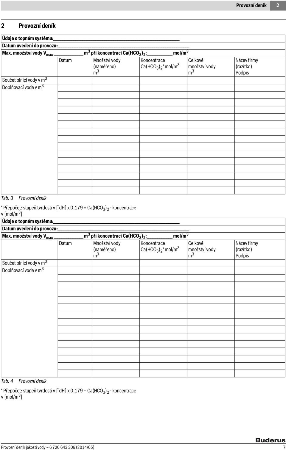 vody m 3 Název firmy (razítko) Podpis Tab. 3 Provozní deník * Přepočet: stupeň tvrdosti v [ dh] x 0,179 = Ca(HCO 3 ) 2 - koncentrace v [mol/m 3 ] Údaje o topném systému: Datum uvedení do provozu: Max.