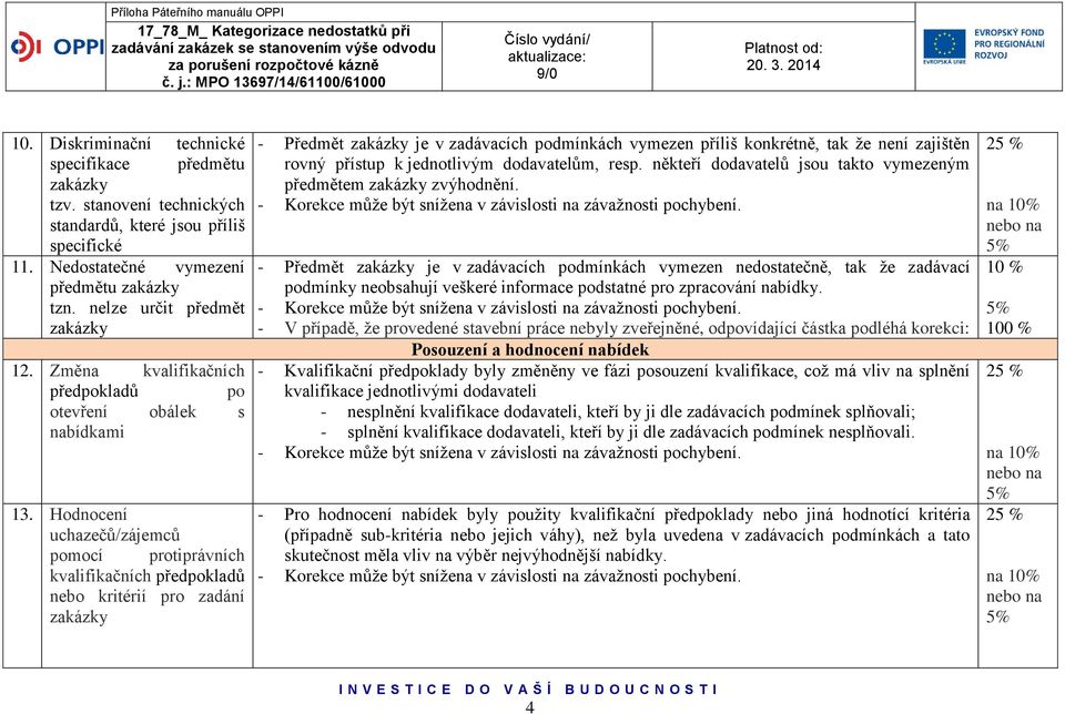 Hodnocení uchazečů/zájemců pomocí protiprávních kvalifikačních předpokladů nebo kritérií pro zadání - Předmět je v zadávacích podmínkách vymezen příliš konkrétně, tak že není zajištěn rovný přístup k