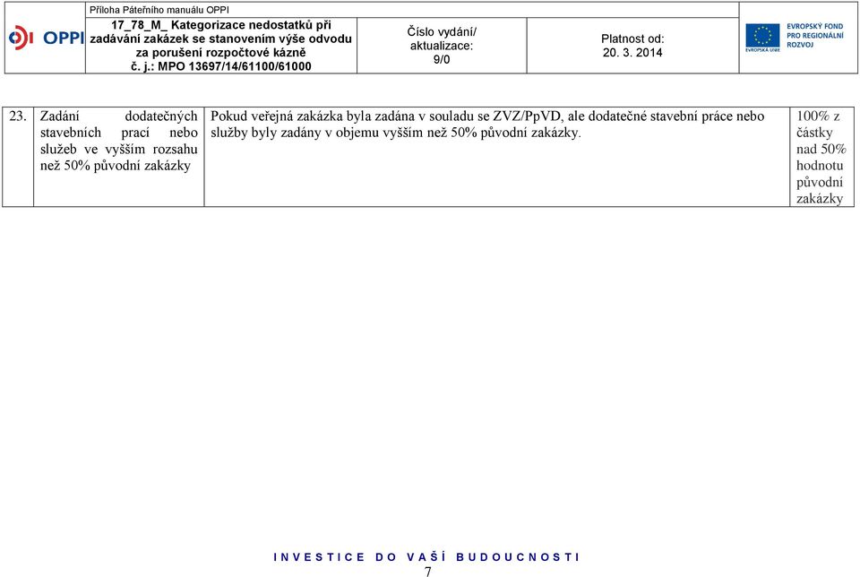 souladu se ZVZ/PpVD, ale dodatečné stavební práce nebo služby byly