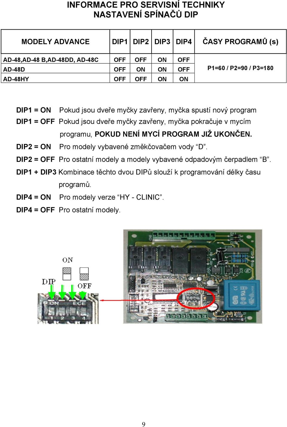 pokračuje v mycím programu, POKUD NENÍ MYCÍ PROGRAM JIŽ UKONČEN. DIP2 = ON Pro modely vybavené změkčovačem vody D.