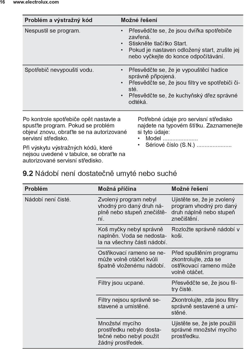 Přesvědčte se, že jsou filtry ve spotřebiči čisté. Přesvědčte se, že kuchyňský dřez správné odtéká. Po kontrole spotřebiče opět nastavte a spusťte program.