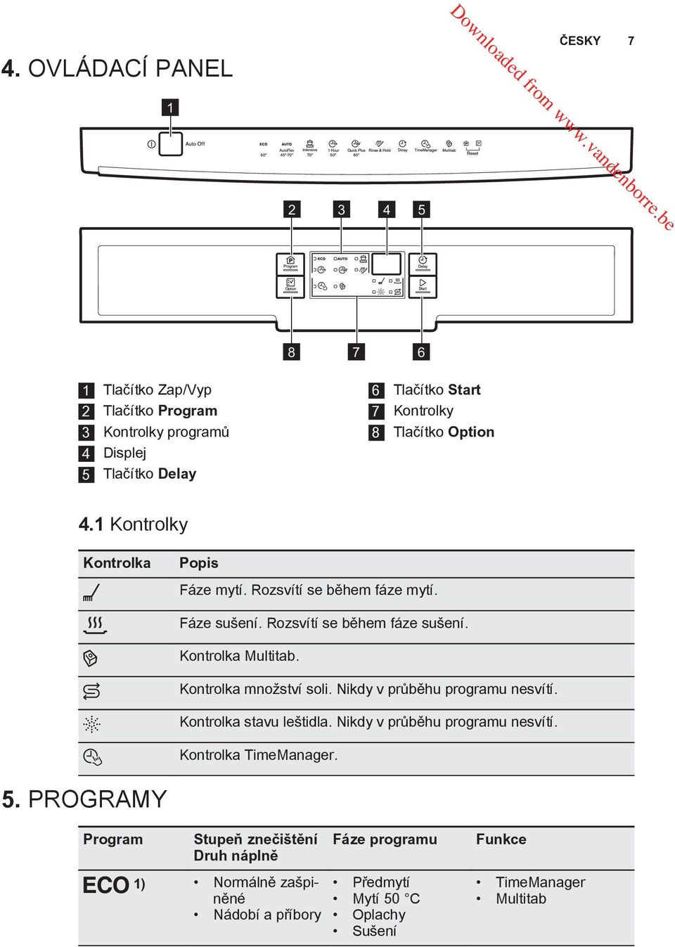 Kontrolka Multitab. Kontrolka množství soli. Nikdy v průběhu programu nesvítí. Kontrolka stavu leštidla. Nikdy v průběhu programu nesvítí. Kontrolka TimeManager.