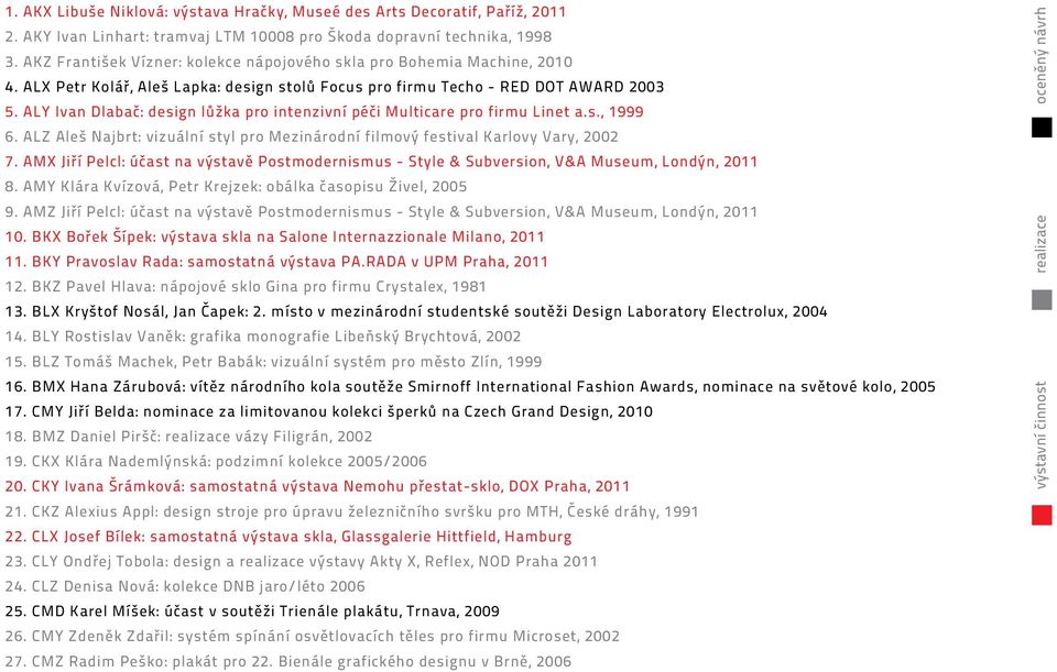 ALY Ivan Dlabač: design lůžka pro intenzivní péči Multicare pro firmu Linet a.s., 1999 6. ALZ Aleš Najbrt: vizuální styl pro Mezinárodní filmový festival Karlovy Vary, 2002 7.