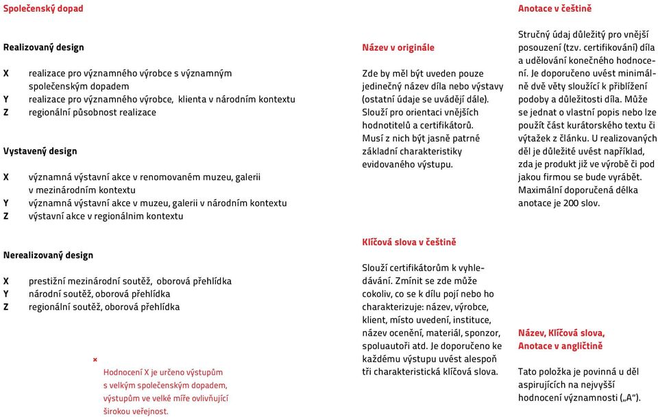 kontextu Nerealizovaný design X prestižní mezinárodní soutěž, oborová přehlídka Y národní soutěž, oborová přehlídka Z regionální soutěž, oborová přehlídka Hodnocení X je určeno výstupům s velkým