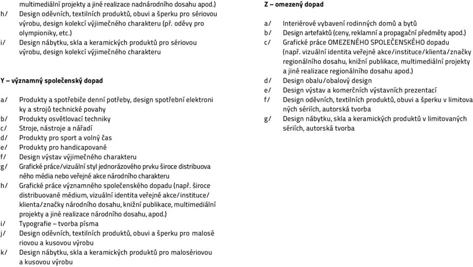 ) i/ Design nábytku, skla a keramických produktů pro sériovou výrobu, design kolekcí výjimečného charakteru Y významný společenský dopad a/ Produkty a spotřebiče denní potřeby, design spotřební