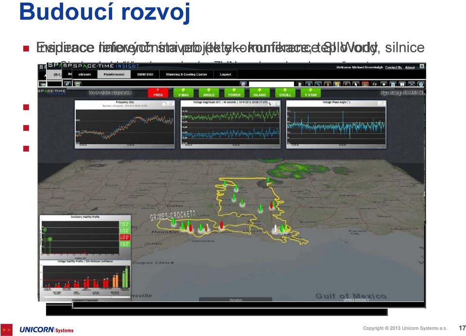 bezpečnost WAMS zvýšení spolehlivosti přenosové soustavy Mobilní zařízení podpora