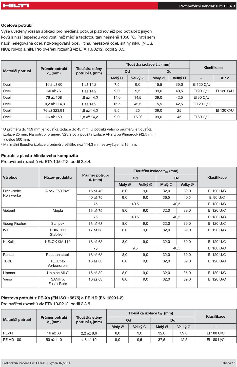 3. Materiál potrubí Průměr potrubí d c (mm) Tloušťka stěny potrubí t c (mm) Od Do Malý Ø Velký Ø Malý Ø Velký Ø AP 2 Ocel 10,2 až 60 1 až 14,2 7,5 9,0 15,5 39,0 El 120 C/U Ocel 60 až 76 1 až 14,2 9,0