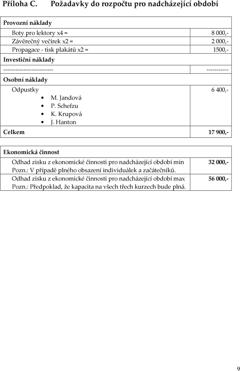 1500,- Investiční náklady ------------------------- ----------- Osobní náklady Odpustky M. Jandová P. Schefzu K. Krupová J.
