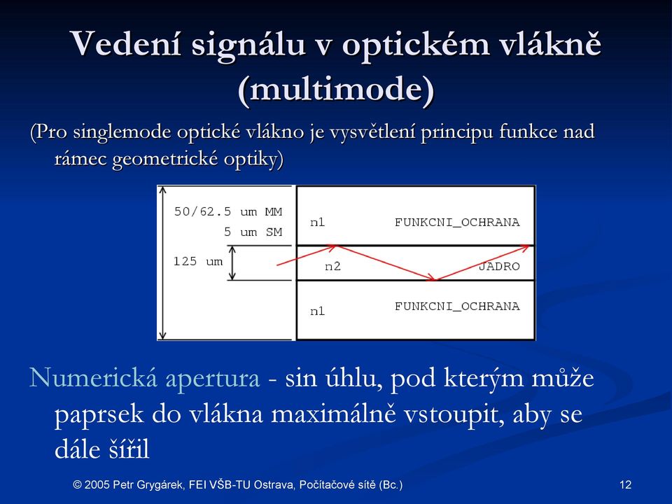 geometrické optiky) Numerická apertura - sin úhlu, pod