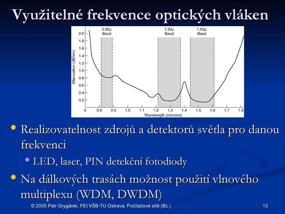 danou frekvenci LED, laser, PIN detekční fotodiody