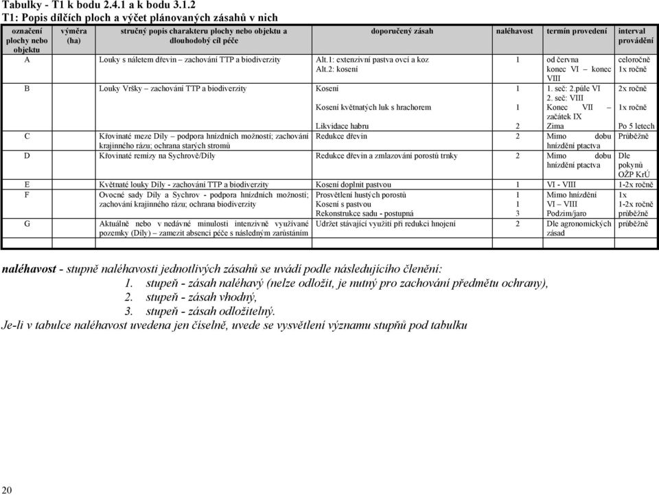 a k bodu 3.1.
