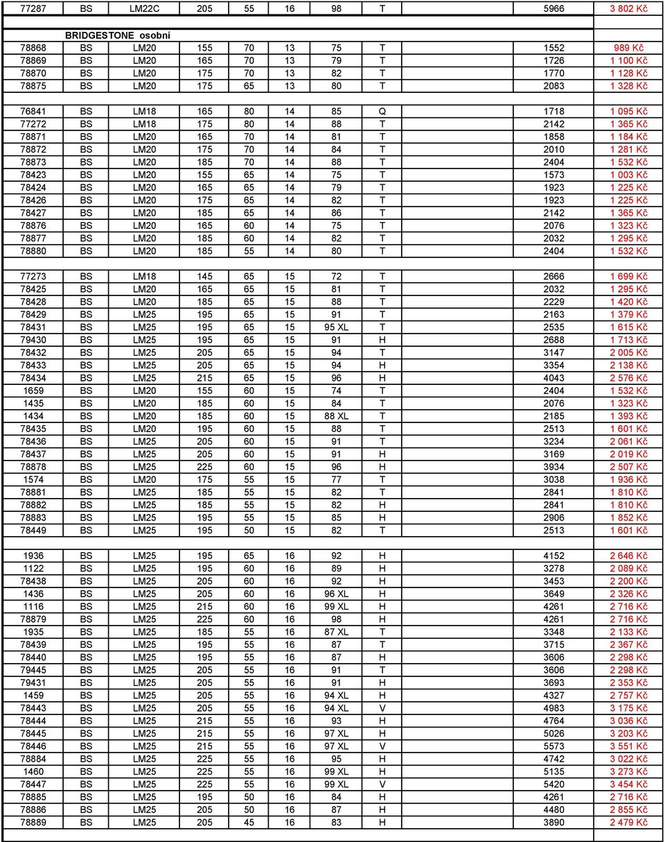 281 Kč 78873 BS LM20 185 70 14 88 T 2404 1 532 Kč 78423 BS LM20 155 65 14 75 T 1573 1 003 Kč 78424 BS LM20 165 65 14 79 T 1923 1 225 Kč 78426 BS LM20 175 65 14 82 T 1923 1 225 Kč 78427 BS LM20 185 65