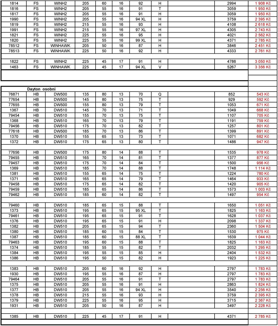 78513 FS WINHAWK 225 50 16 92 H 4333 2 761 Kč 1822 FS WINH2 225 45 17 91 H 4786 3 050 Kč 1463 FS WINHAWK 225 45 17 94 XL V 5267 3 356 Kč Dayton osobní 76871 HB DW500 135 80 13 70 Q 852 543 Kč 77654