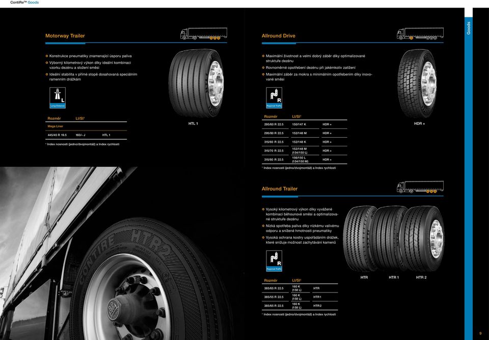 Maximální záběr za mokra s minimálním opotřebením díky inovované směsi L Long-Distance R Regional-Traffic Mega Liner HTL 295/60 R 22.5 50/47 K 445/45 R 9.5 60/ J HTL 295/80 R 22.5 52/48 M 35/60 R 22.