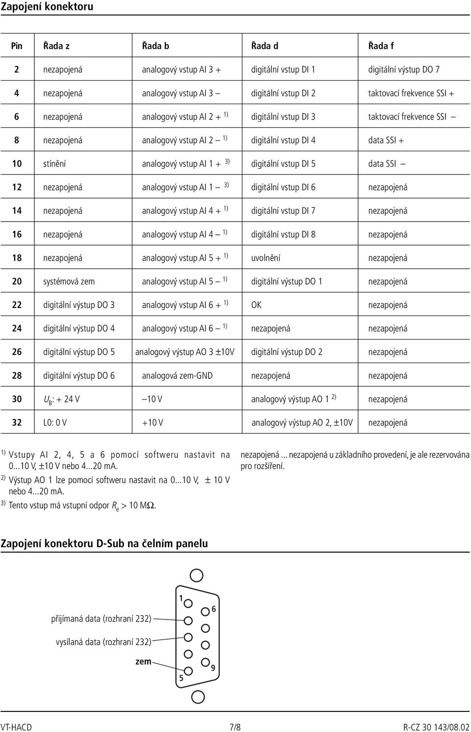 1 + 3) digitální vstup DI 5 data SSI 12 nezapojená analogový vstup AI 1 3) digitální vstup DI 6 nezapojená 14 nezapojená analogový vstup AI 4 + 1) digitální vstup DI 7 nezapojená 16 nezapojená