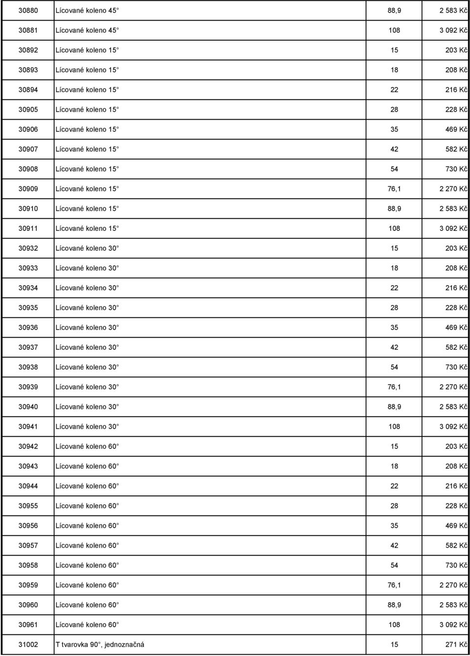 Kč 30911 Lícované koleno 15 108 3 092 Kč 30932 Lícované koleno 30 15 203 Kč 30933 Lícované koleno 30 18 208 Kč 30934 Lícované koleno 30 22 216 Kč 30935 Lícované koleno 30 28 228 Kč 30936 Lícované