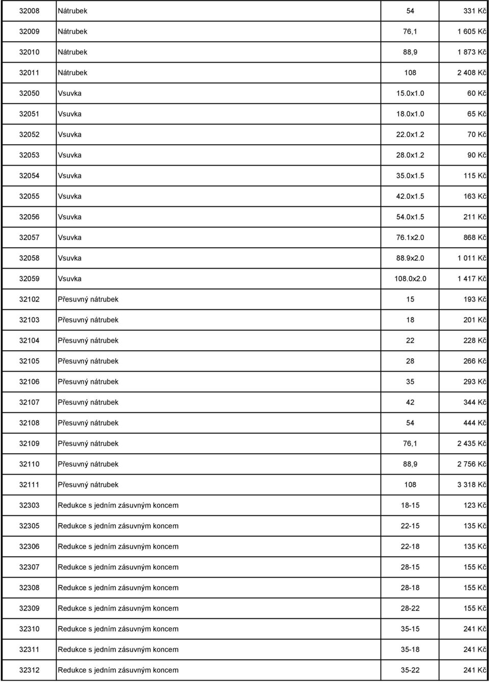 0 1 417 Kč 32102 Přesuvný nátrubek 15 193 Kč 32103 Přesuvný nátrubek 18 201 Kč 32104 Přesuvný nátrubek 22 228 Kč 32105 Přesuvný nátrubek 28 266 Kč 32106 Přesuvný nátrubek 35 293 Kč 32107 Přesuvný