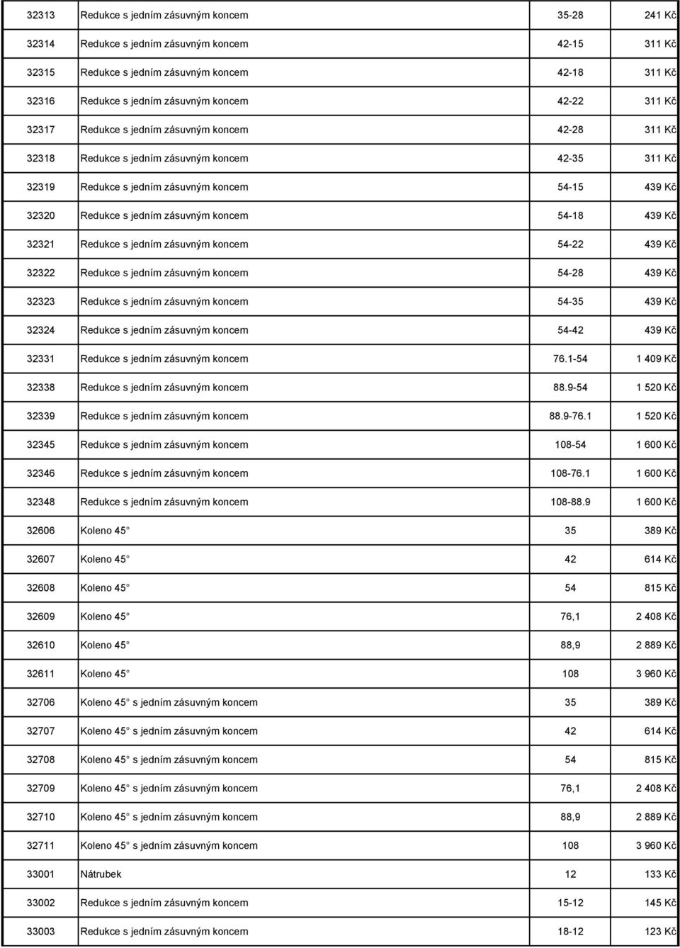 zásuvným koncem 54-18 439 Kč 32321 Redukce s jedním zásuvným koncem 54-22 439 Kč 32322 Redukce s jedním zásuvným koncem 54-28 439 Kč 32323 Redukce s jedním zásuvným koncem 54-35 439 Kč 32324 Redukce