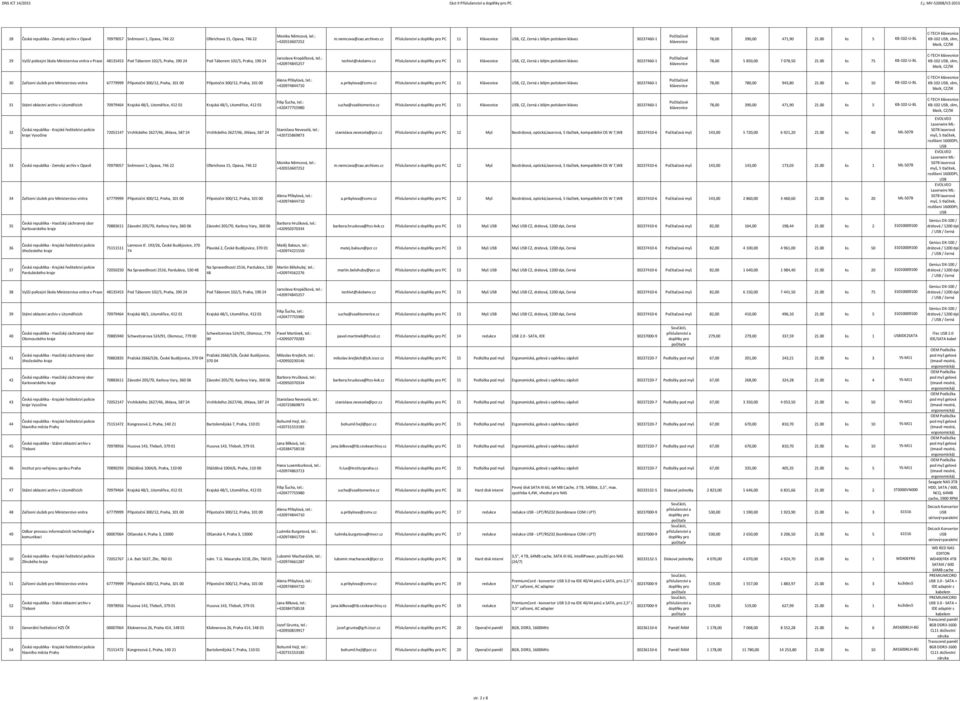 ks 5 KB-102-U-BL C-TECH 29 Vyšší policejní škola Ministerstva vnitra v Praze 135453 Pod Táborem 102/5, Praha, 190 24 Pod Táborem 102/5, Praha, 190 24 Jaroslava Kropáčková, tel.