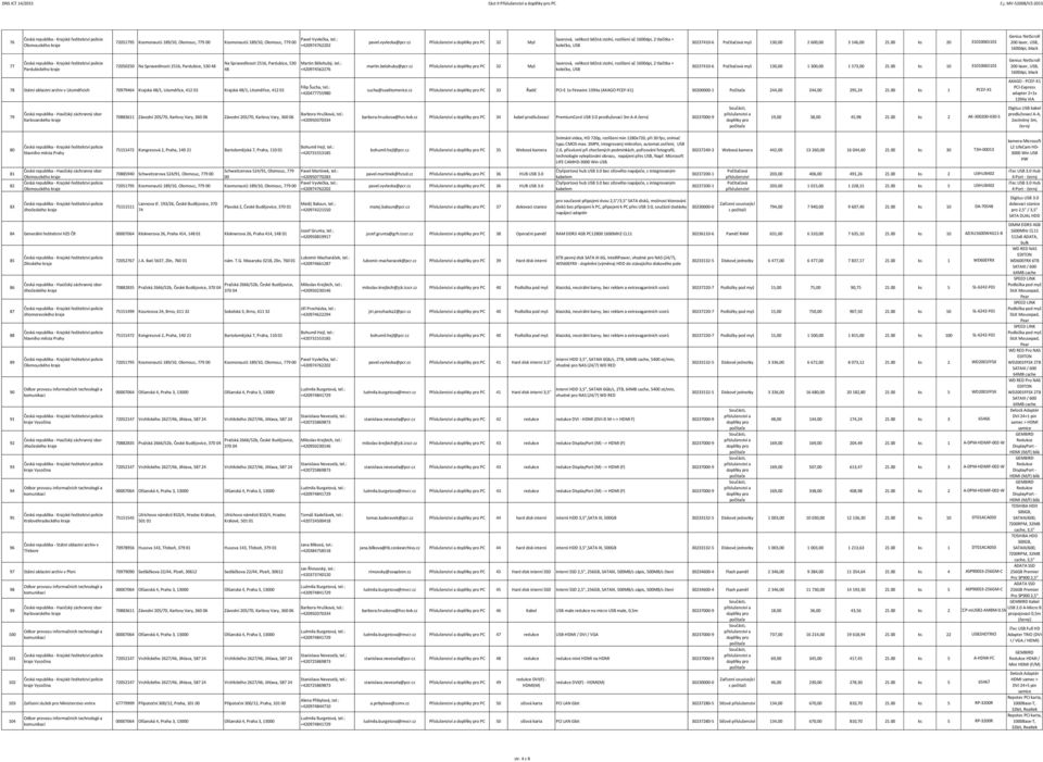 ks 20 310165101 Genius NetScroll 2 laser,, 16dpi, black 77 72050250 78 Státní oblastní archiv v Litoměřicích 70979464 Krajská /1, Litoměřice, 412 01 Krajská /1, Litoměřice, 412 01 79 martin.