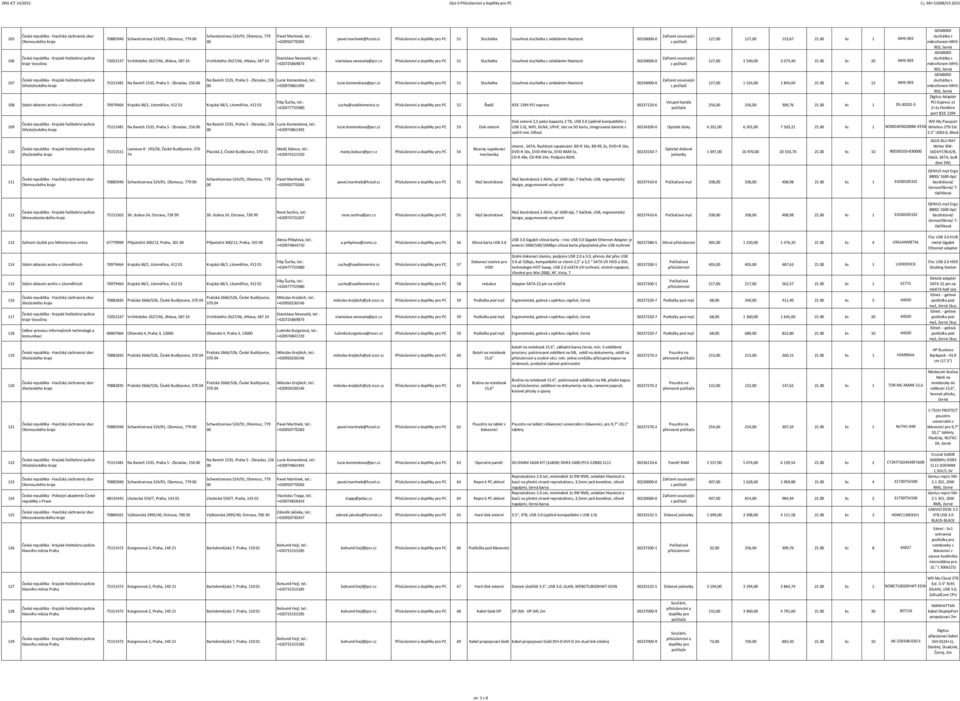 +4209761493 +4209221550 pavel.martinek@hzsol.cz Příslušenství a PC 51 Sluchátka Uzavřená sluchátka s ovládáním hlasitosti 3023-0 stanislava.nevesela@pcr.