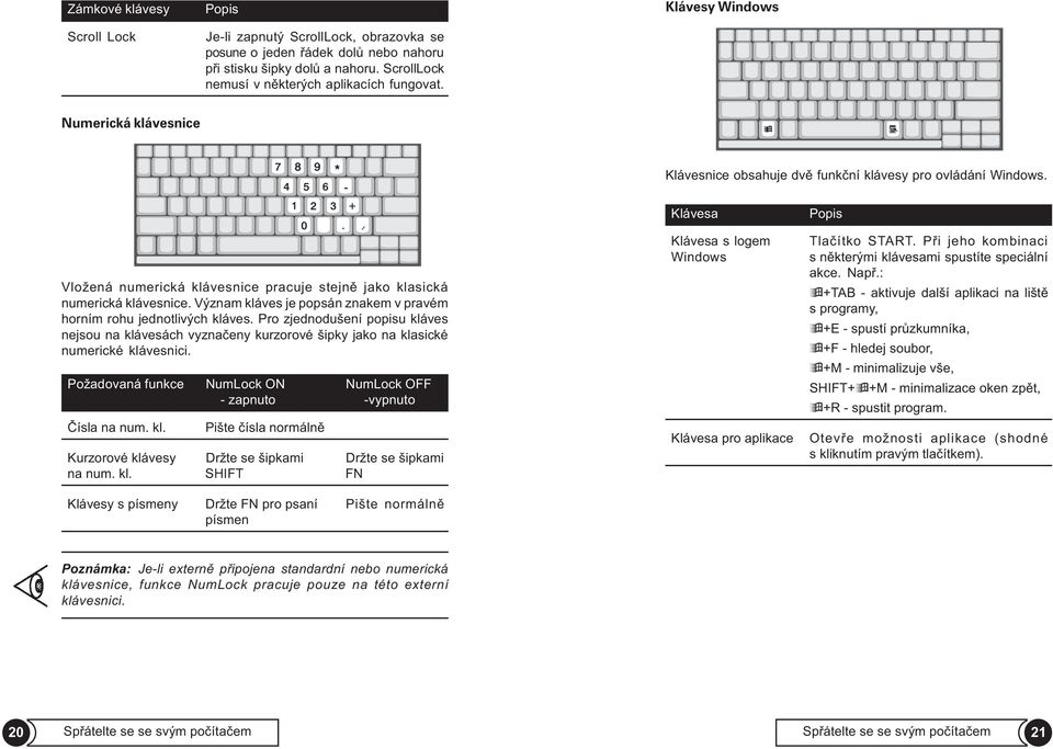 Význam kláves je popsán znakem v pravém horním rohu jednotlivých kláves. Pro zjednodušení popisu kláves nejsou na klávesách vyznaèeny kurzorové šipky jako na klasické numerické klávesnici.