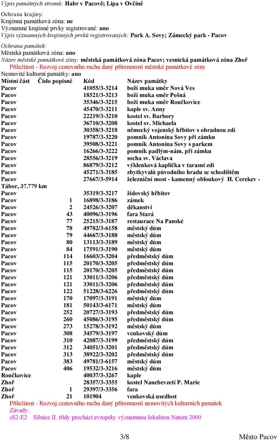 daný přítomností městské památkové zóny Nemovité kulturní památky: ano Místní část Číslo popisné Kód Název památky Pacov 41055/3-3214 boží muka směr Nová Ves Pacov 18521/3-3213 boží muka směr Pošná